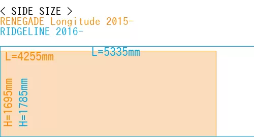 #RENEGADE Longitude 2015- + RIDGELINE 2016-